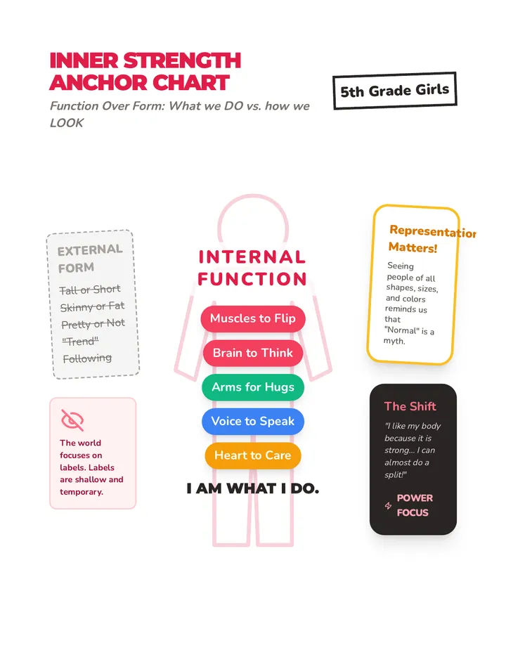 Inner Strength Anchor Chart