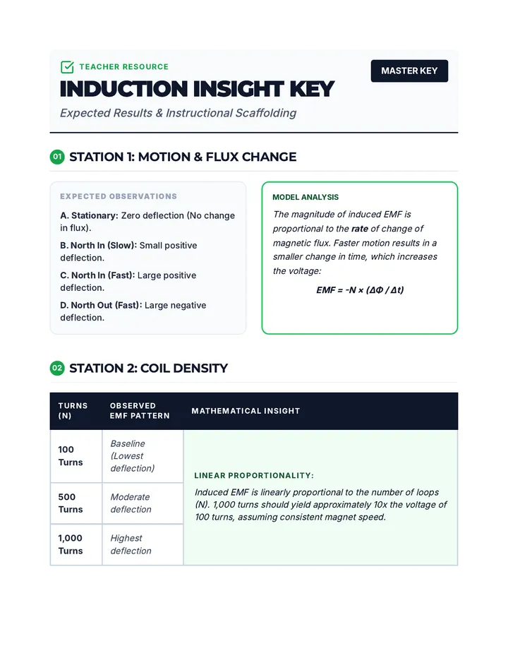 Induction Insight Lab Key