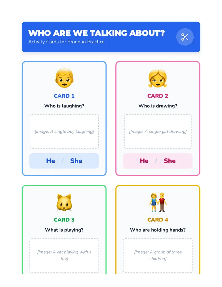 Who Are We Activity Cards