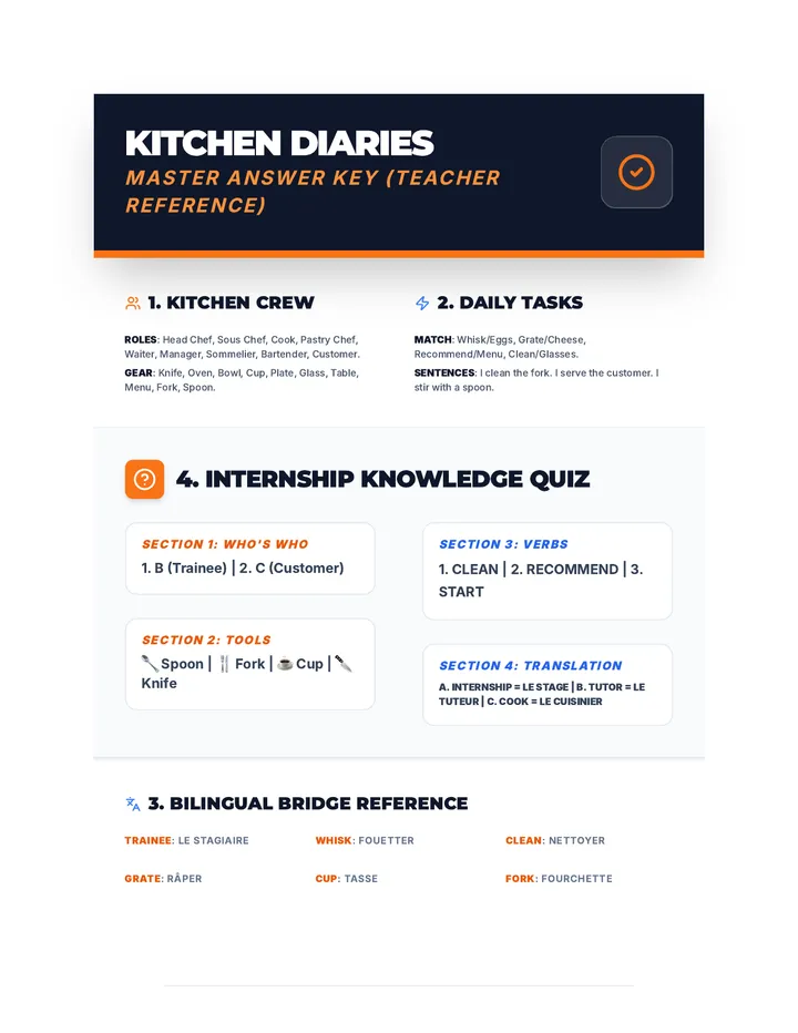 Vocational Answer Key
