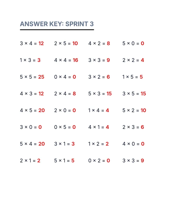 Multiplication Sprint 3 Answer Key