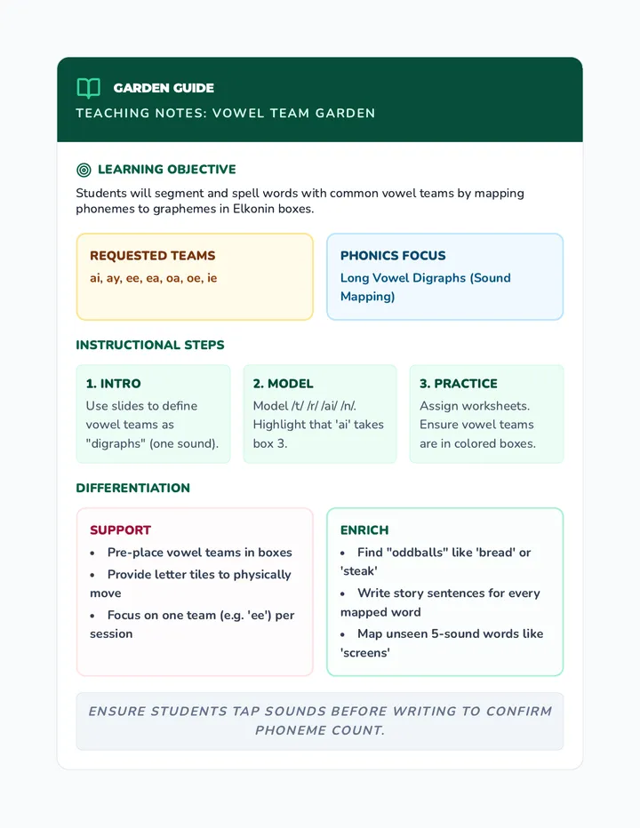 Garden Guide Teacher Notes
