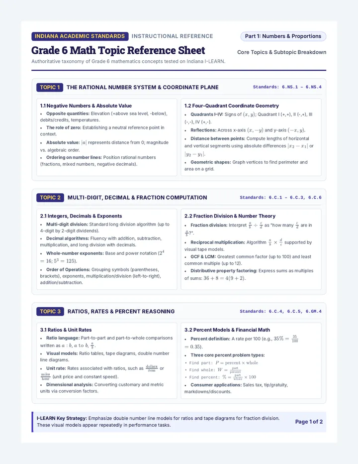 Grade Six Topic Reference Sheet