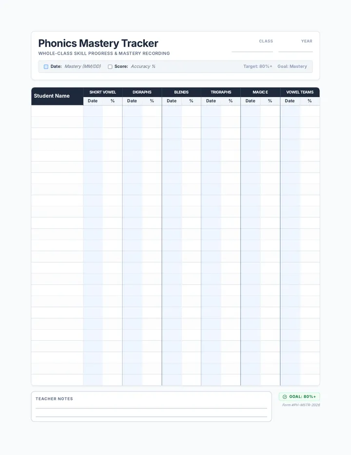 Phonics Mastery Tracker Doc