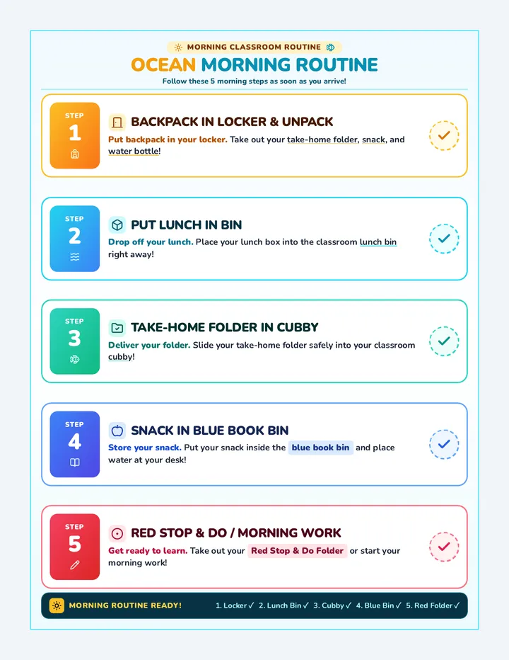 Ocean Morning Routine Poster