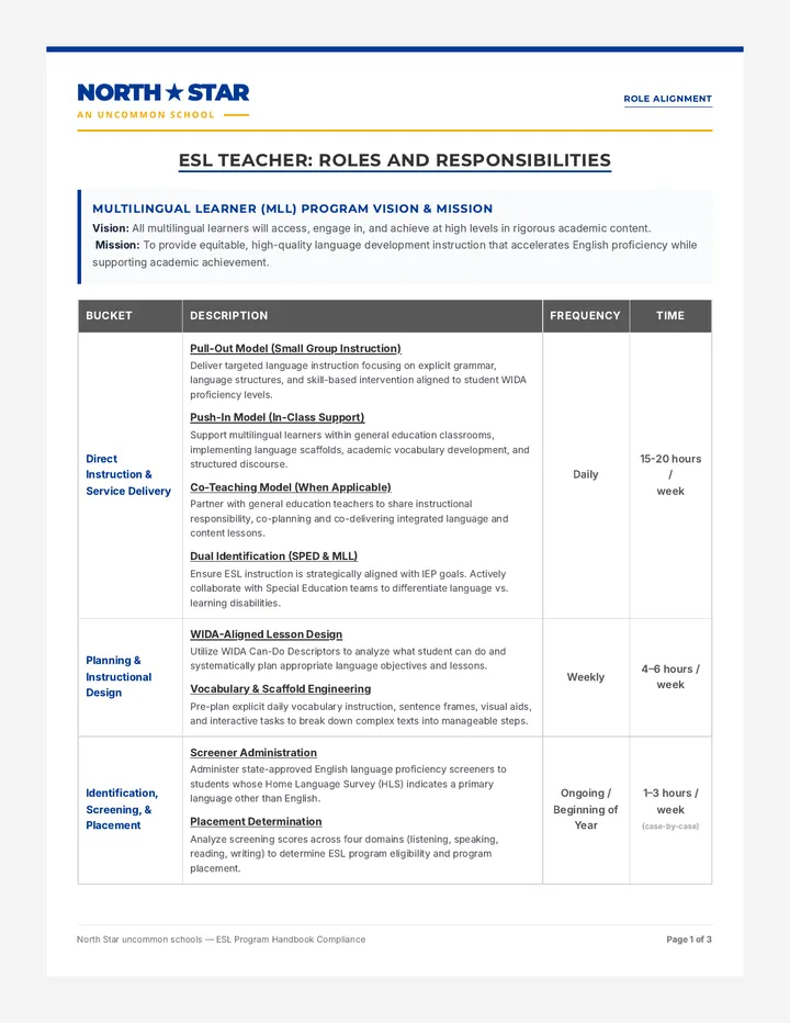 ESL Teacher Roles and Responsibilities Guide