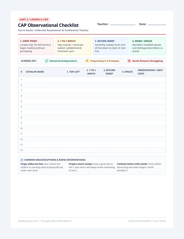 Fox Print Assessment Checklist