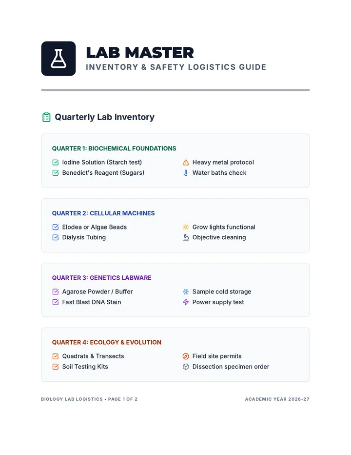 Lab Master Teacher Resource Full Polished