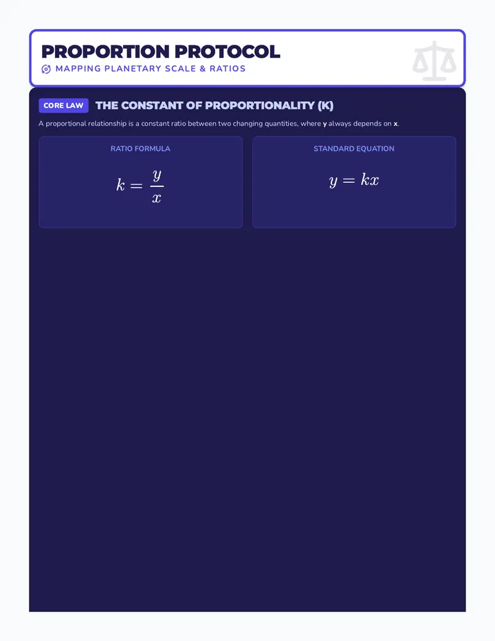 Proportion Protocol Anchor Chart