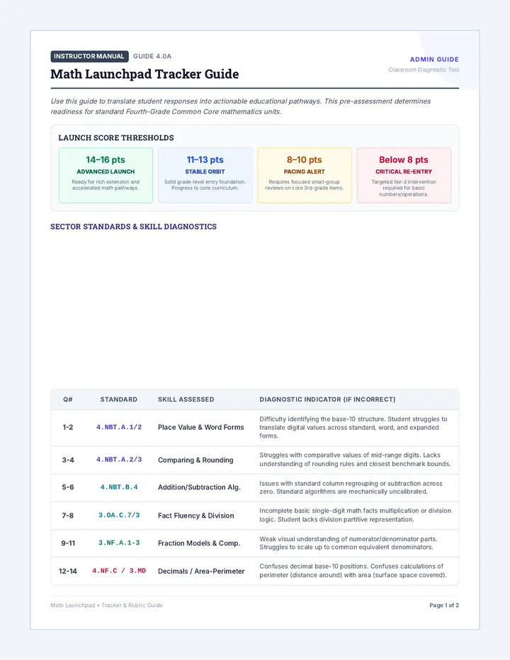 Math Launchpad Tracker Guide