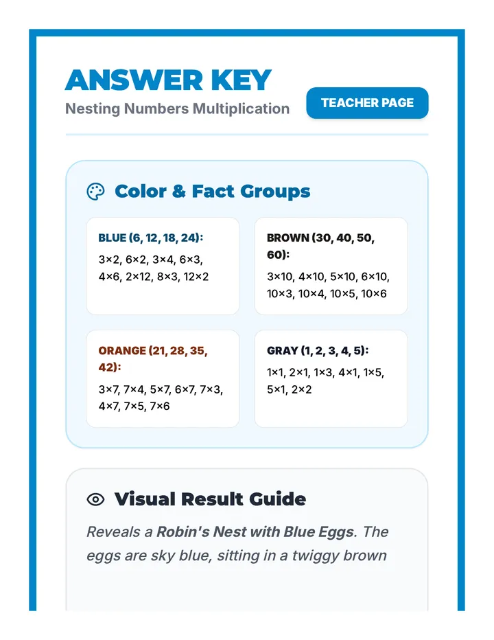 Nesting Numbers Answer Key