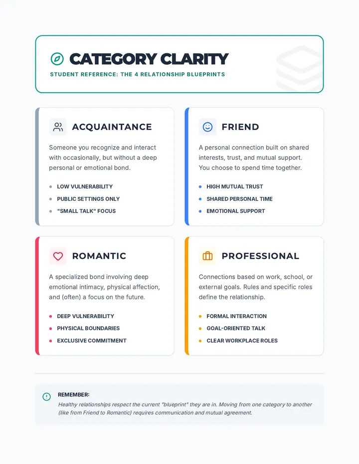 Category Clarity Reference
