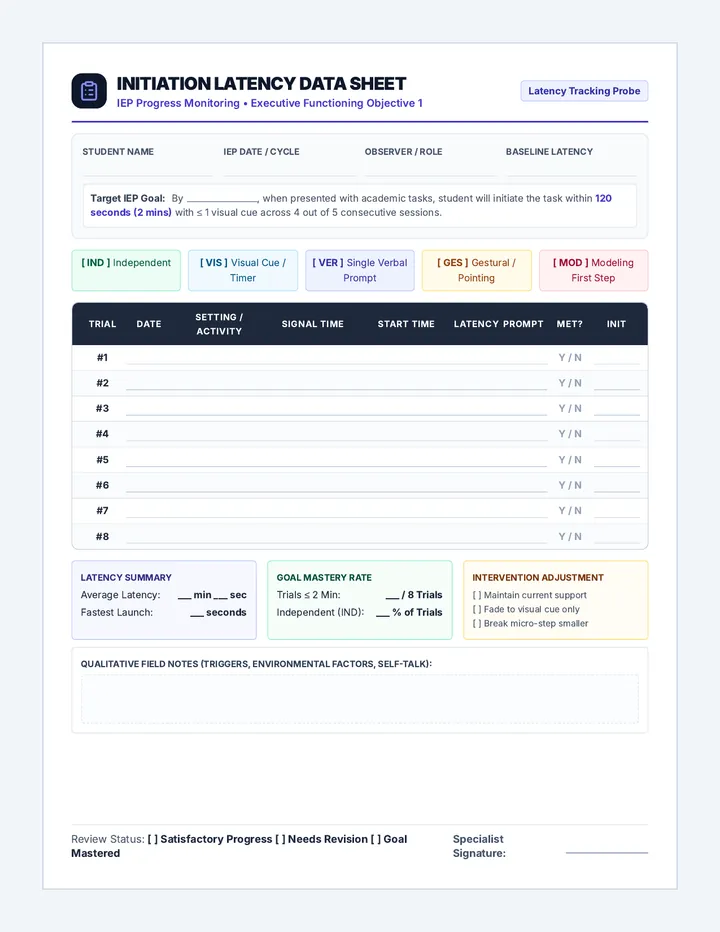 Initiation Latency Data Sheet