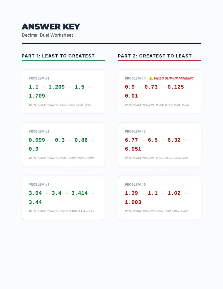 Decimal Dash Review • Lesson • Lenny.com
