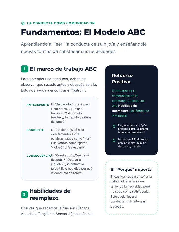 Guía de Fundamentos de la Conducta ES