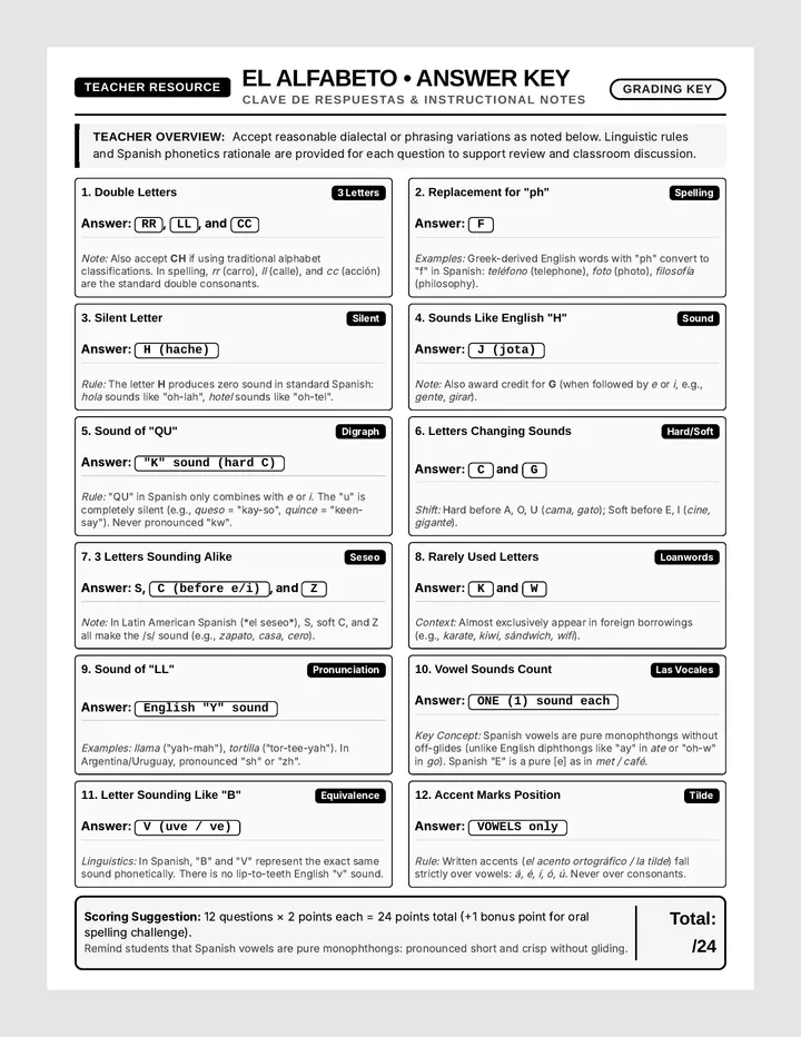 El Alfabeto Answer Key