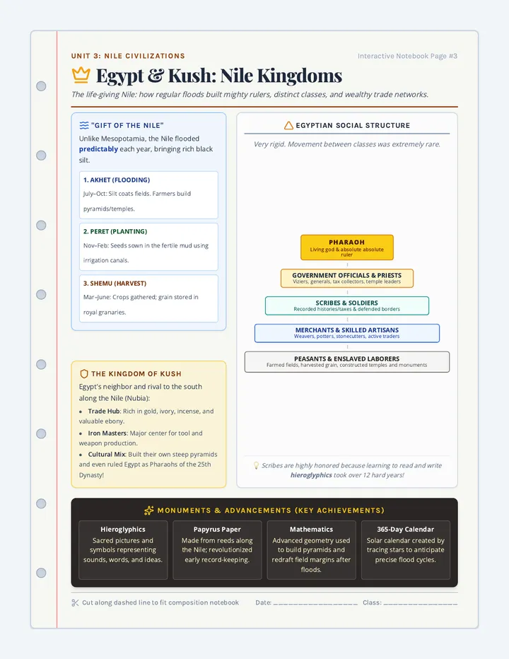 Egypt Kush Reference Chart