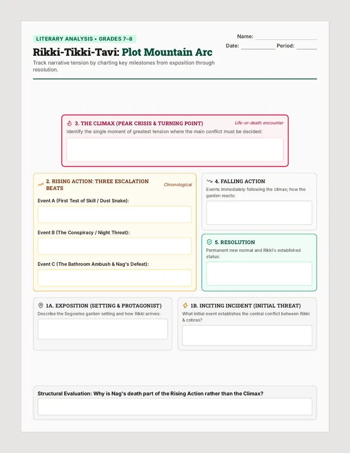 Cobra Clash Plot Worksheet