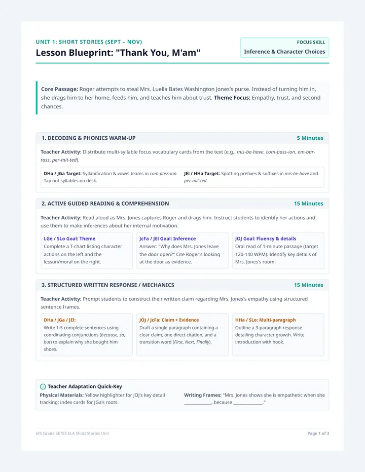 Short Stories Unit Lesson Plans