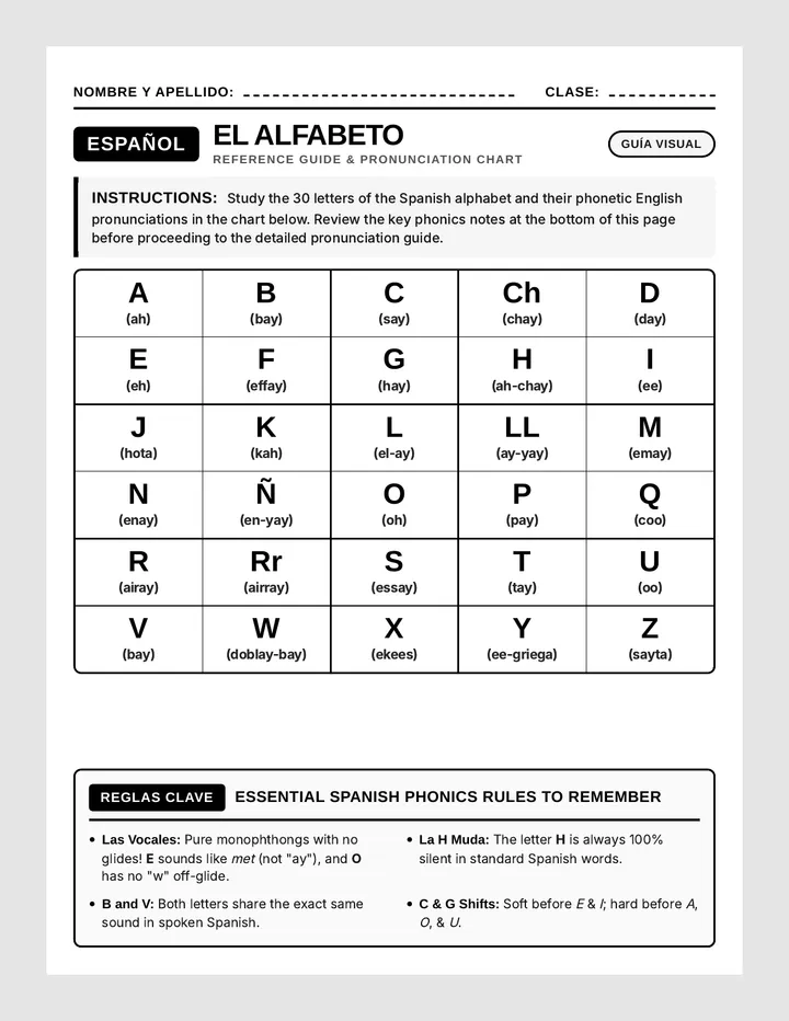 El Alfabeto Worksheet