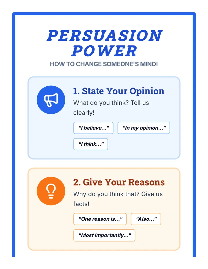 Persuasion Power Anchor Chart