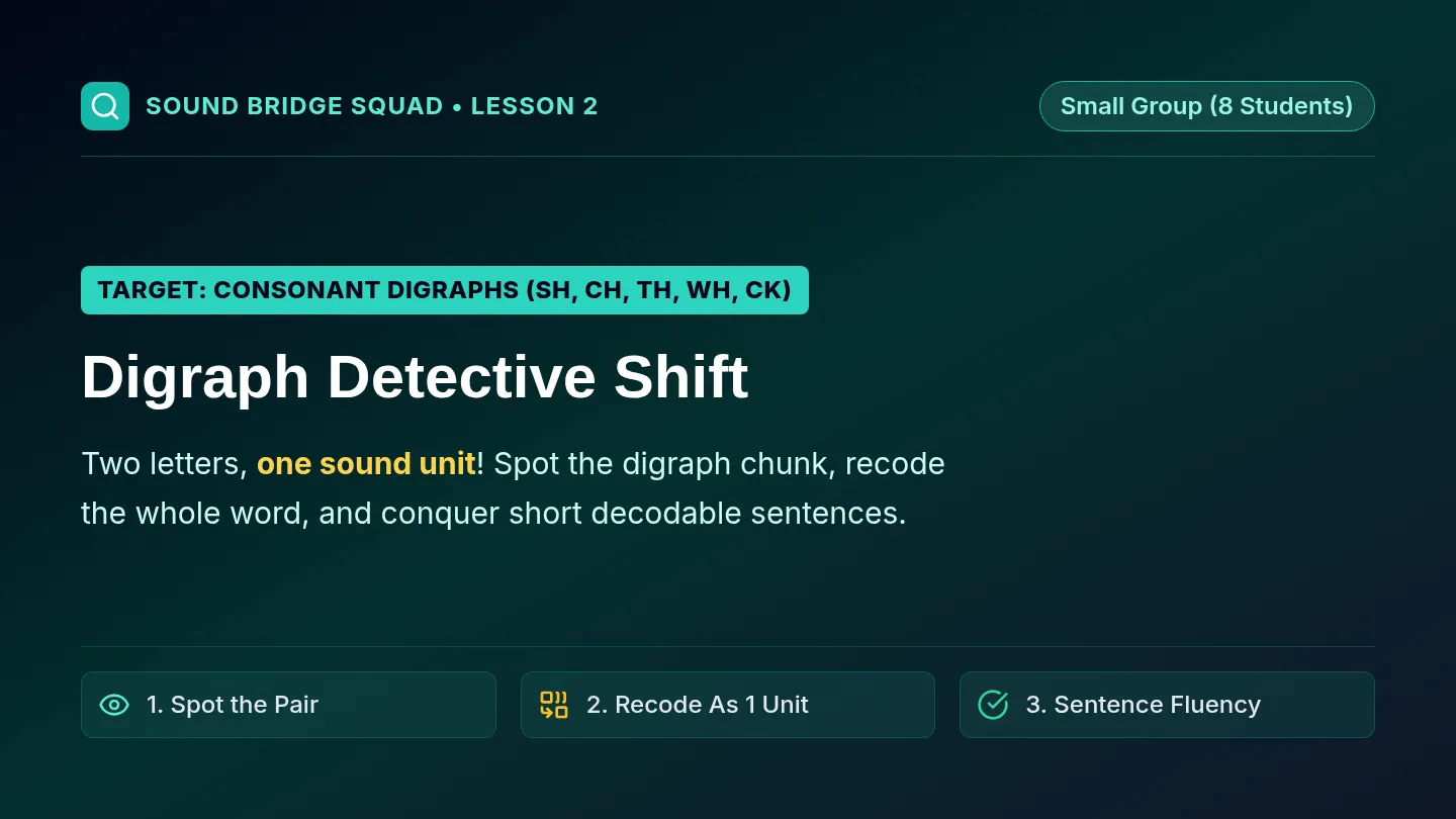 Digraph Detective Slides
