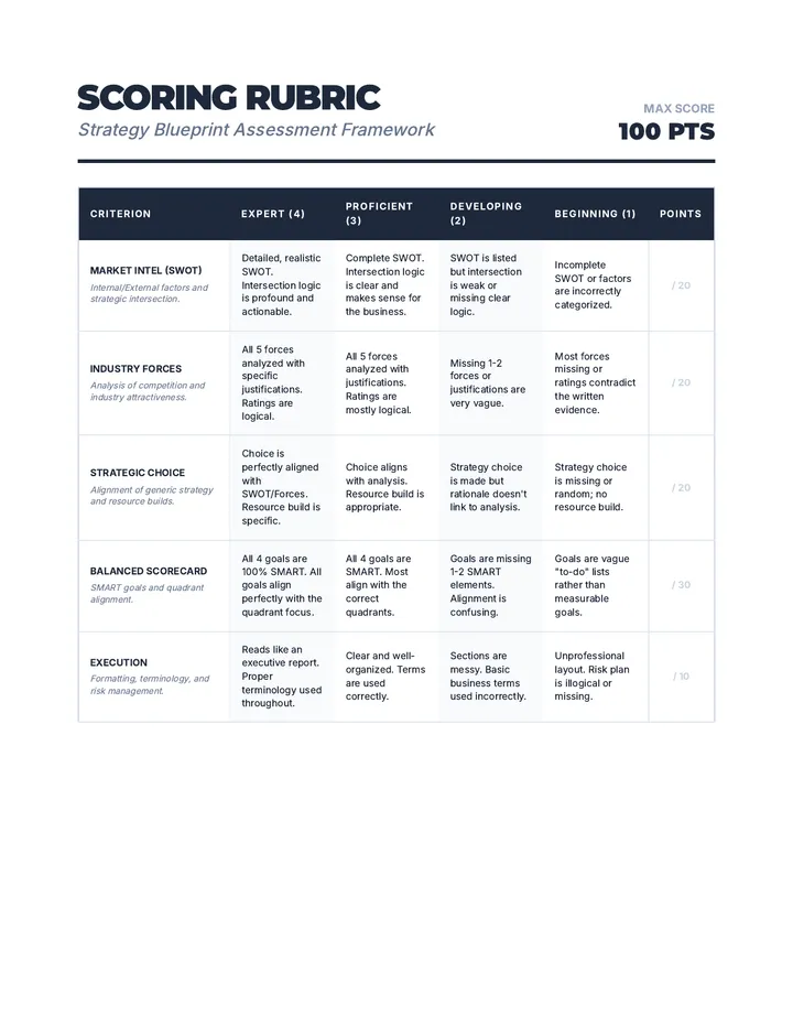 Strategy Blueprint Scoring Rubric