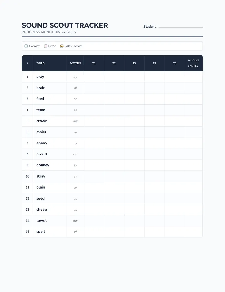 Sound Scout Tracker Set 5