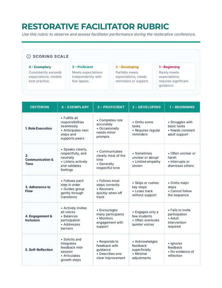 Restorative Facilitator Rubric Guide