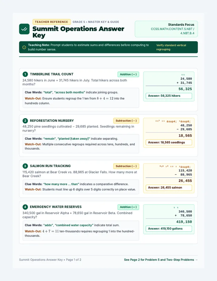 Summit Operations Answer Key