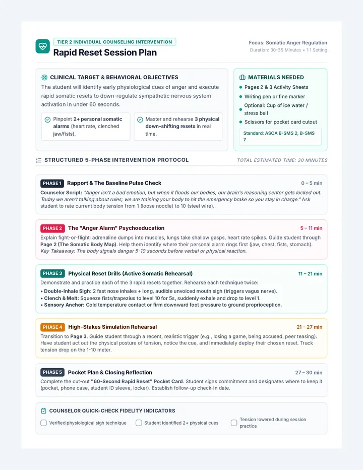 Rapid Reset Session Plan