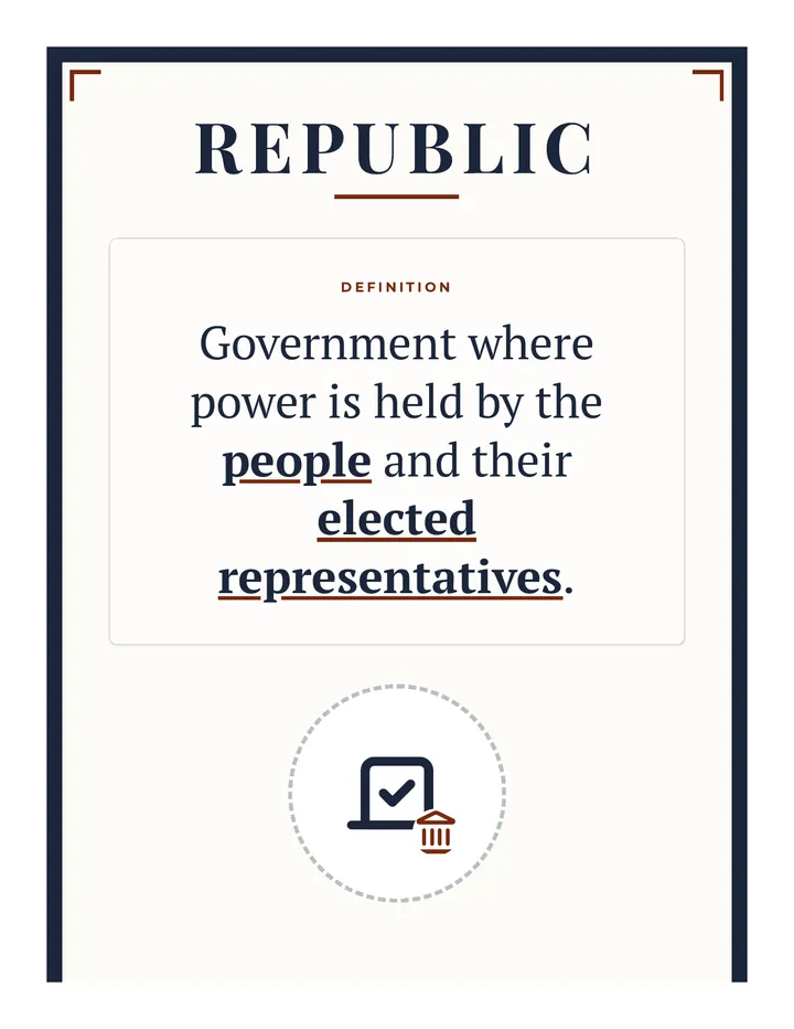 Republic Vocabulary Poster