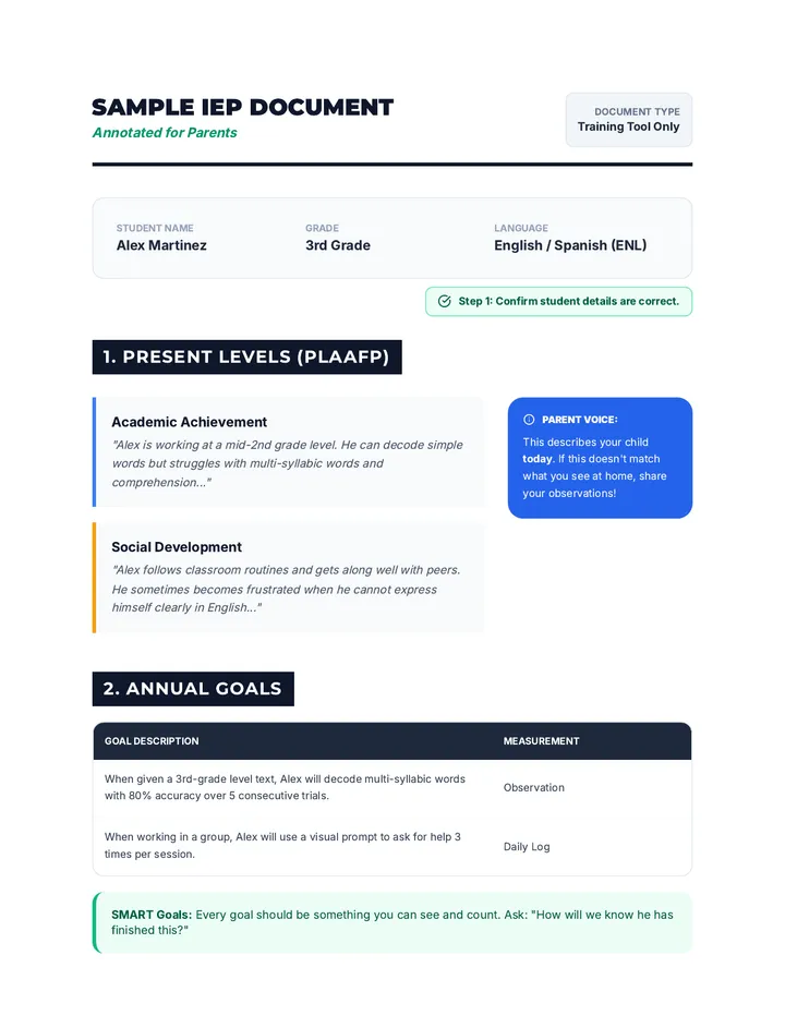 Sample IEP Handout