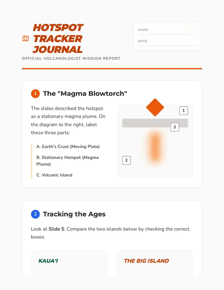 Hotspot Tracker Journal