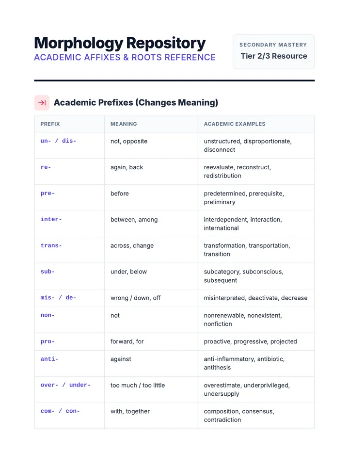 Multisyllabic Mastery Morpheme Repository
