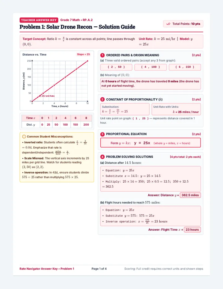 Rate Navigator Answer Key