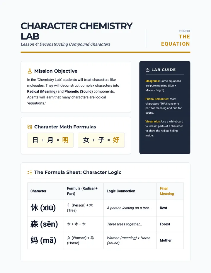 Character Chemistry Teacher Guide