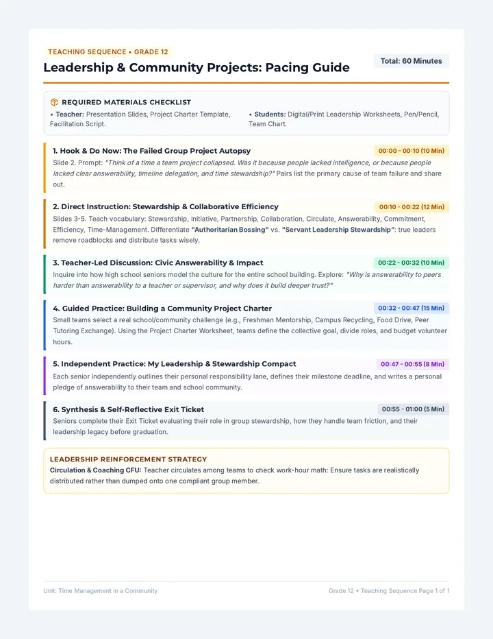 Community Leadership Teaching Sequence