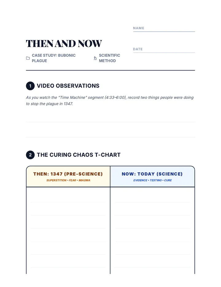 Then and Now Worksheet