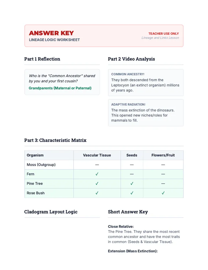 Lineage Logic Answer Key