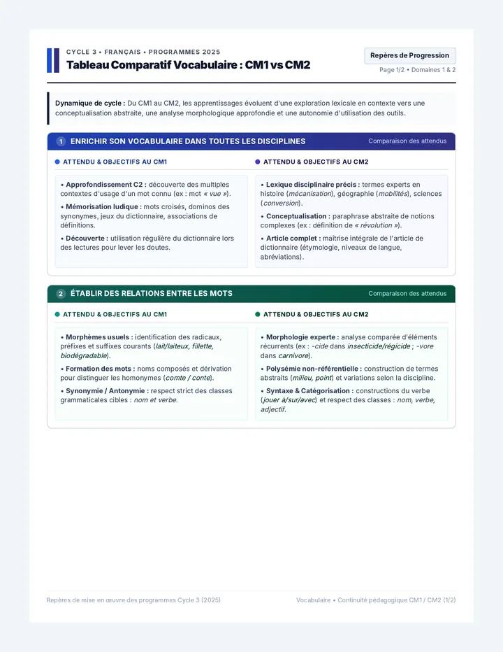 Vocabulaire Comparatif Guide