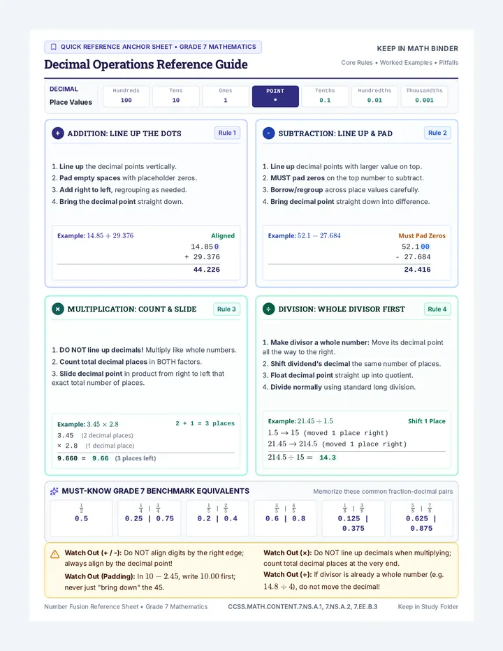 Decimal Operations Reference Sheet