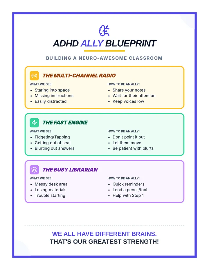 ADHD Ally Blueprint Document