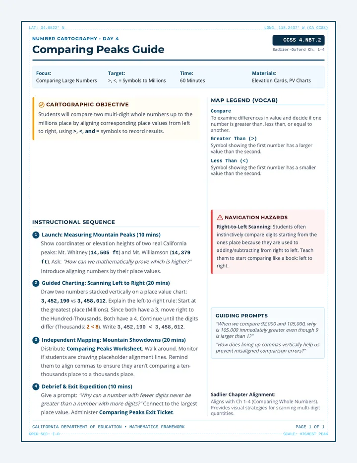 Comparing Peaks Teacher Guide