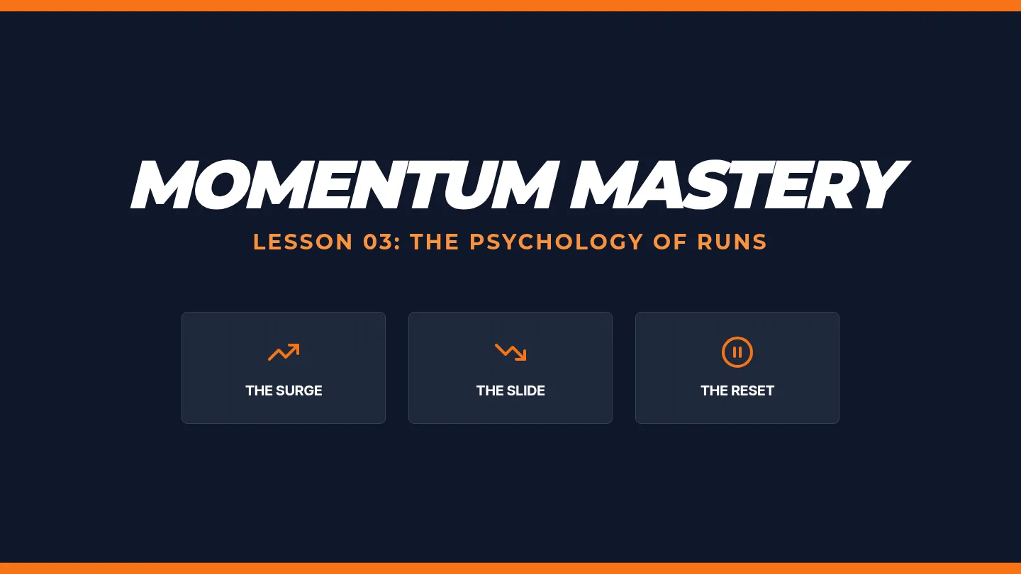Momentum Mastery Slides