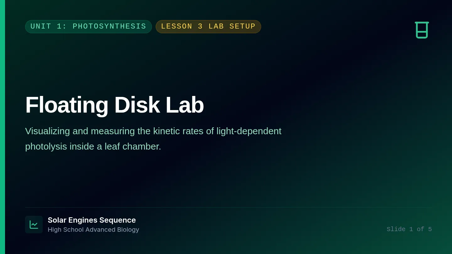 Floating Disk Lab Slides