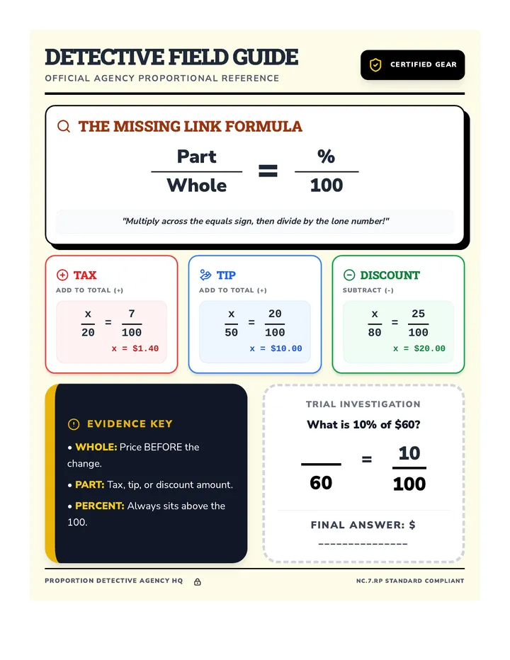 Tax Tip and Discount Cheat Sheet