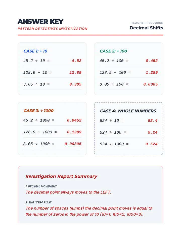 Pattern Detectives Answer Key