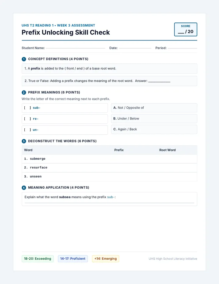 Prefix Unlocking Skill Check