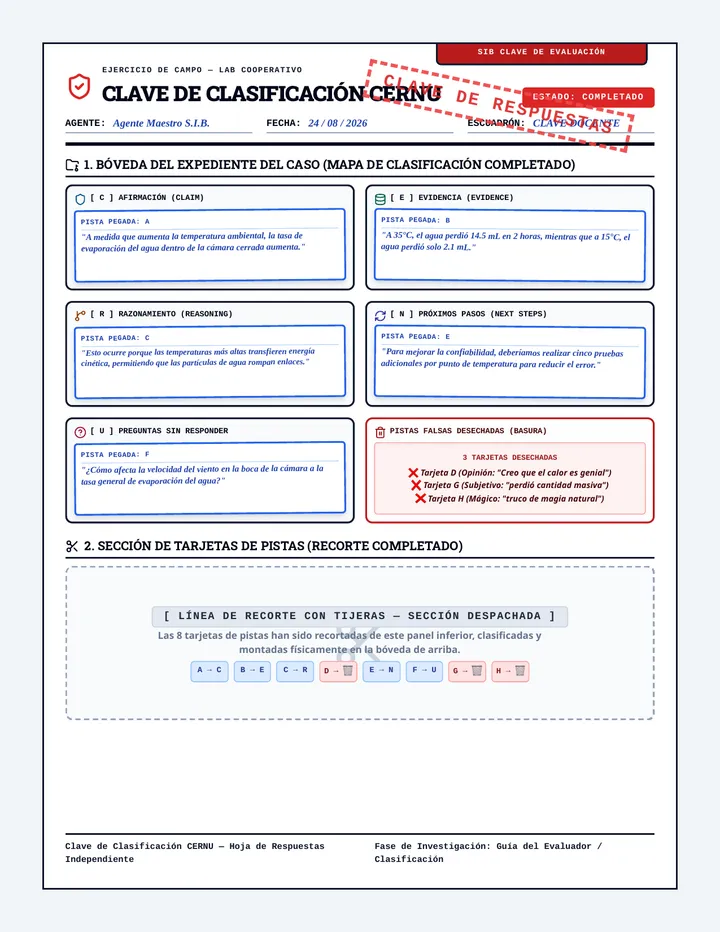 Clave de Clasificación CERNU
